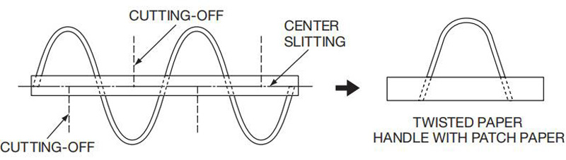 مراحل تصنيع الكيس الورقي